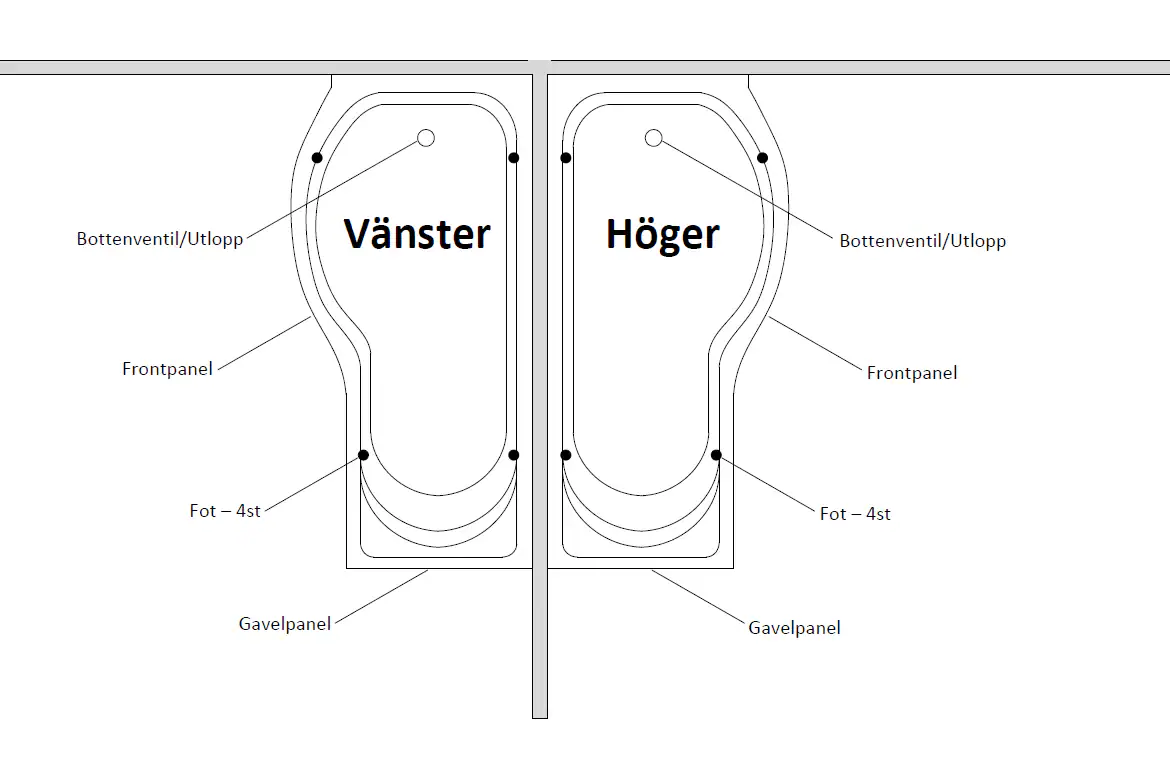 Comfornette Bahamas suihkuamme - Image 2